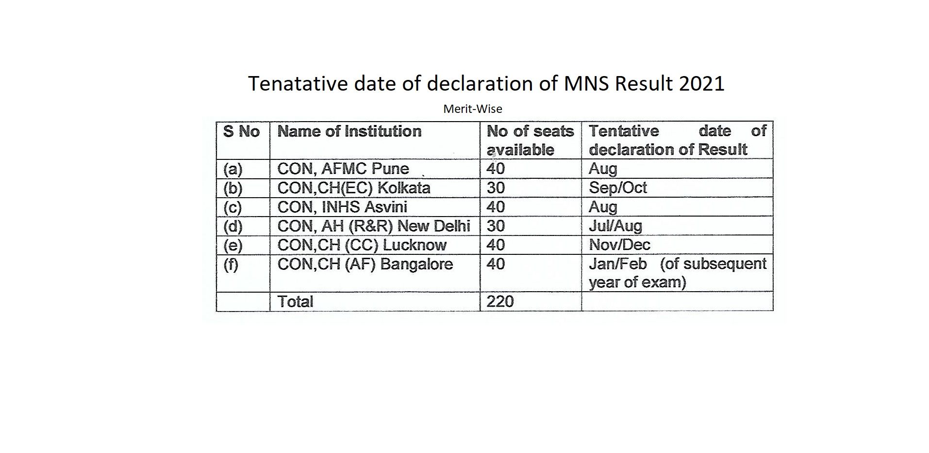 Mns_result_merit_wise_2021_of_different_mns_colleges