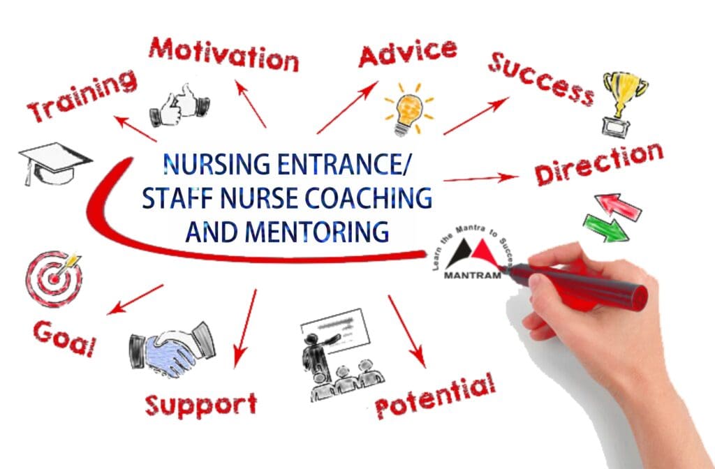 best nursing coaching by mantram nursing institute