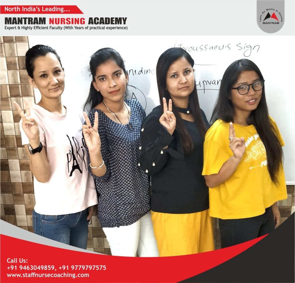 BSc MNS Coaching Classes in Chandigarh