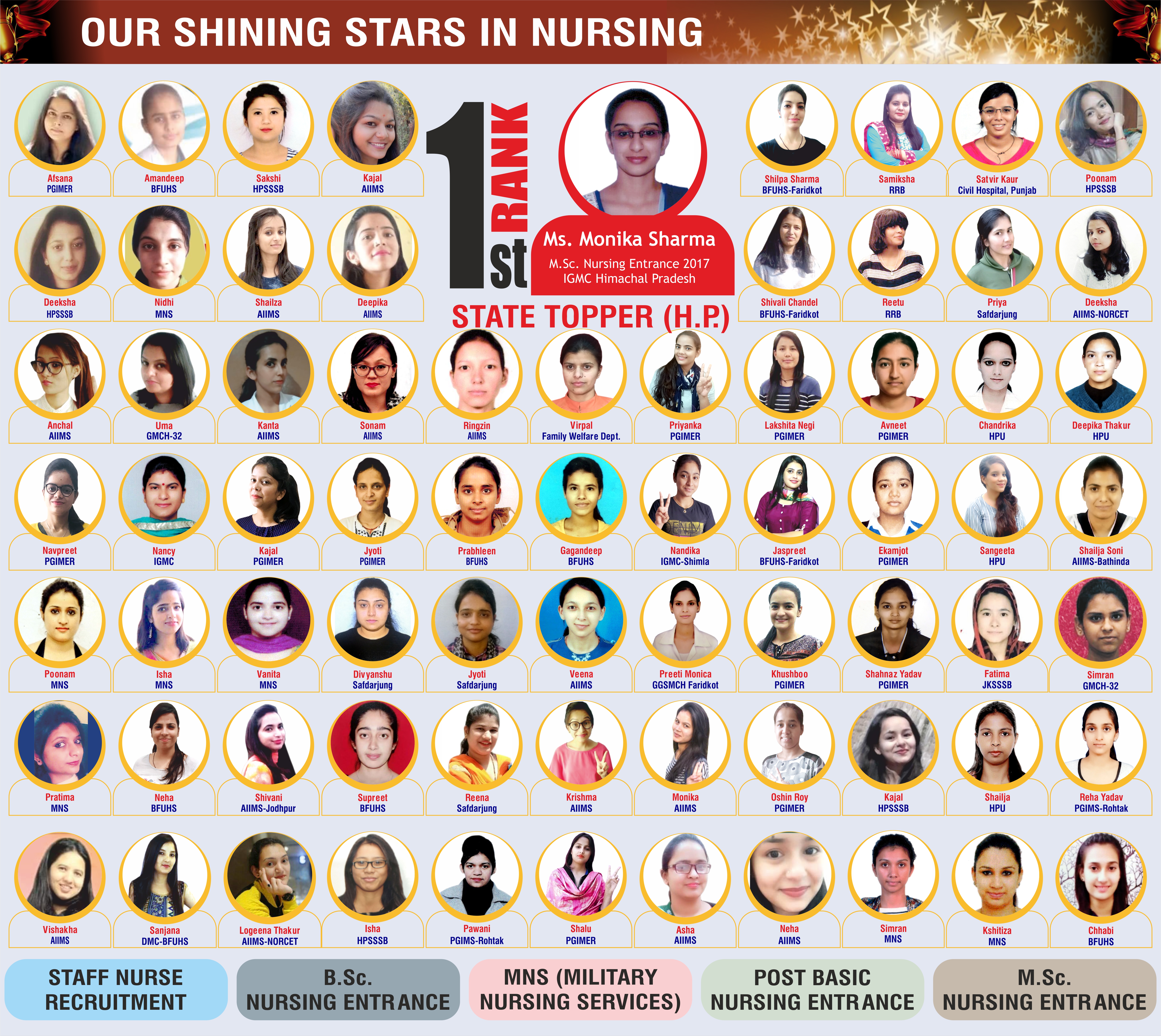 nursing result in chandigarh
